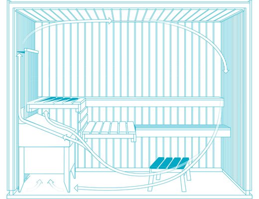 Heat distribution with KLAFS Bonatherm